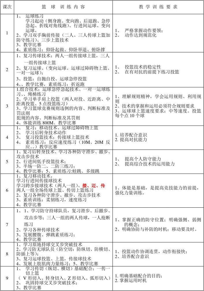 中学篮球社团训练内容计划表怎么写